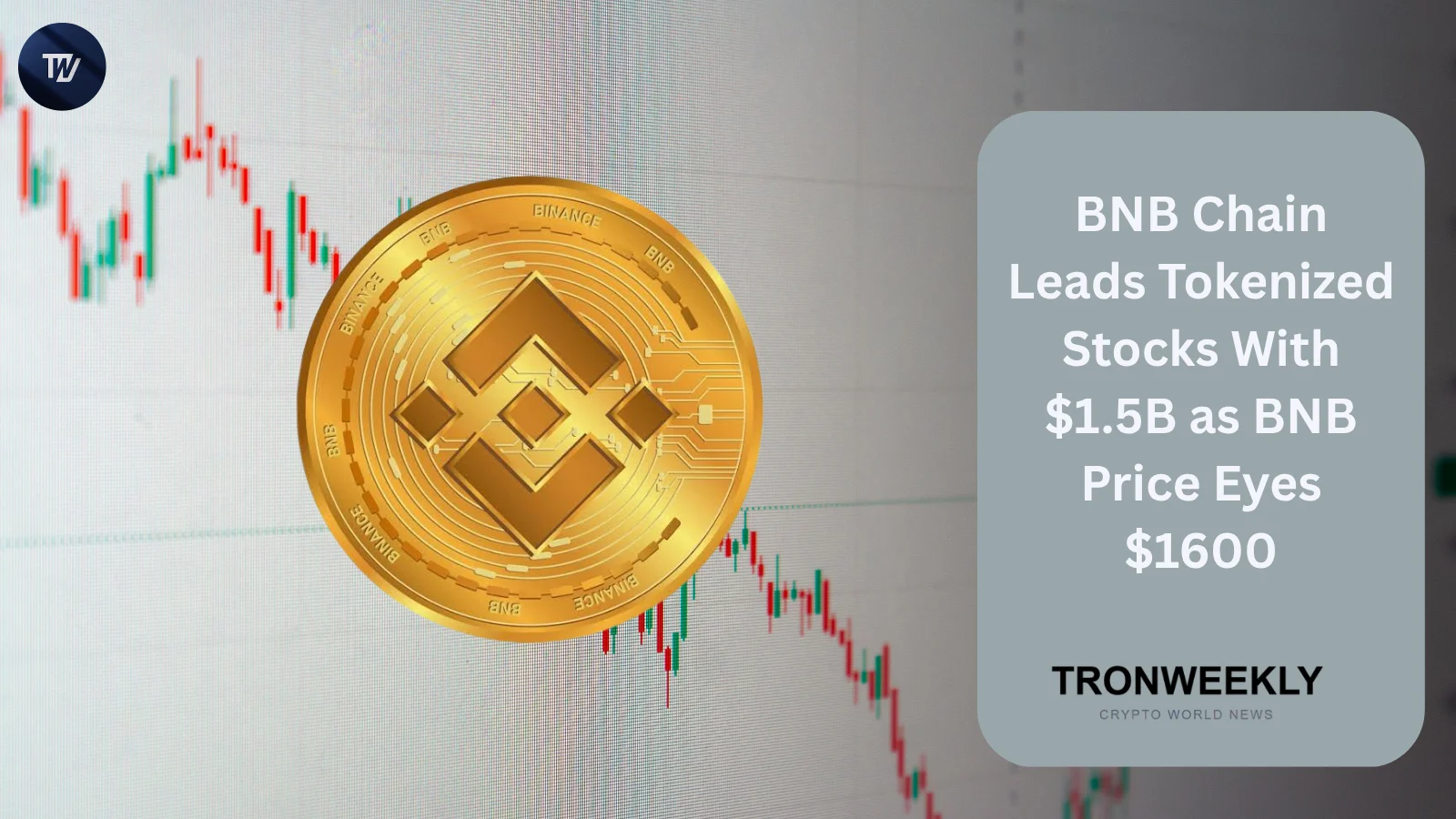 BNB Chain führt Tokenized Stocks mit 1,5 Mrd. USD an, während Analyst das BNB-Ausbruchsziel bei 1.601 USD festlegt