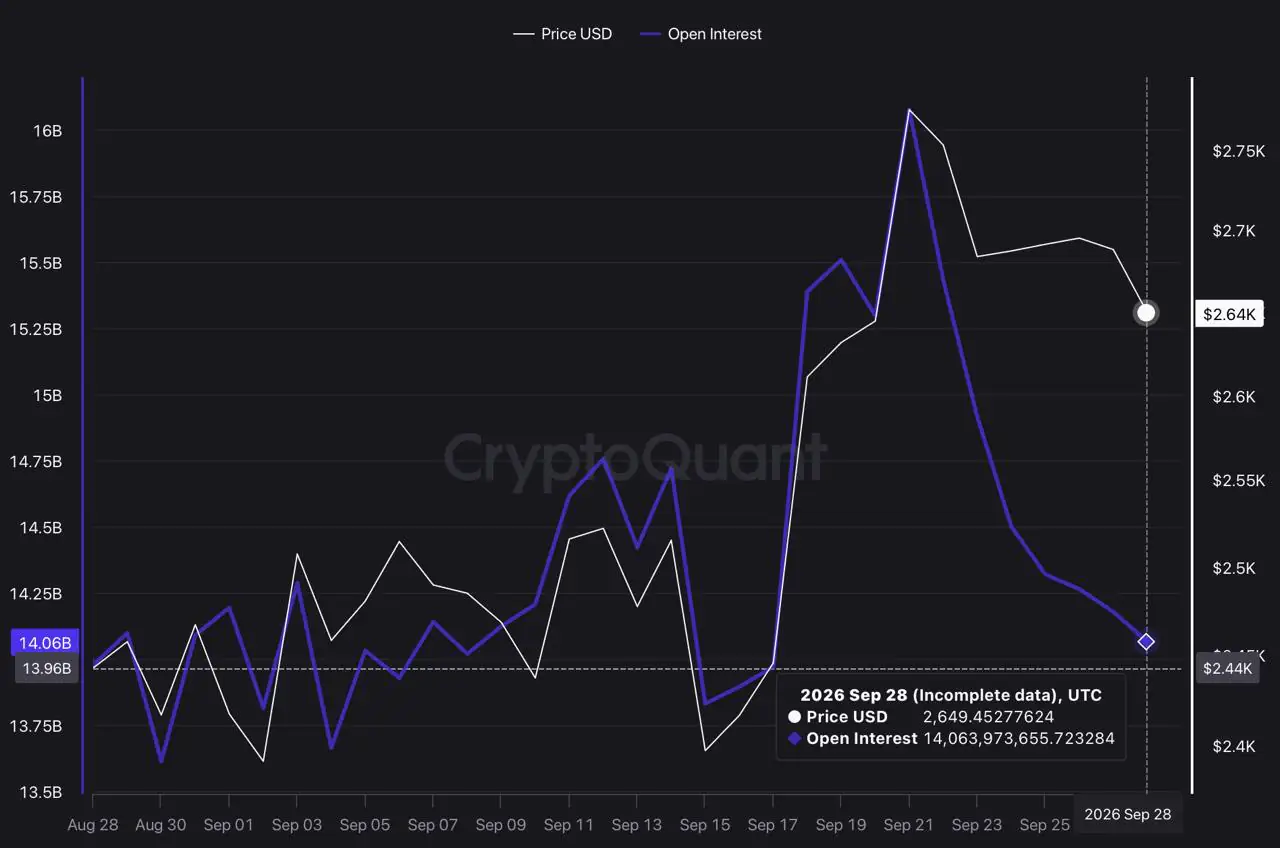 Crypto Xのショートスクイーズ論、BitfinexのETHショート65%減の前に拡散