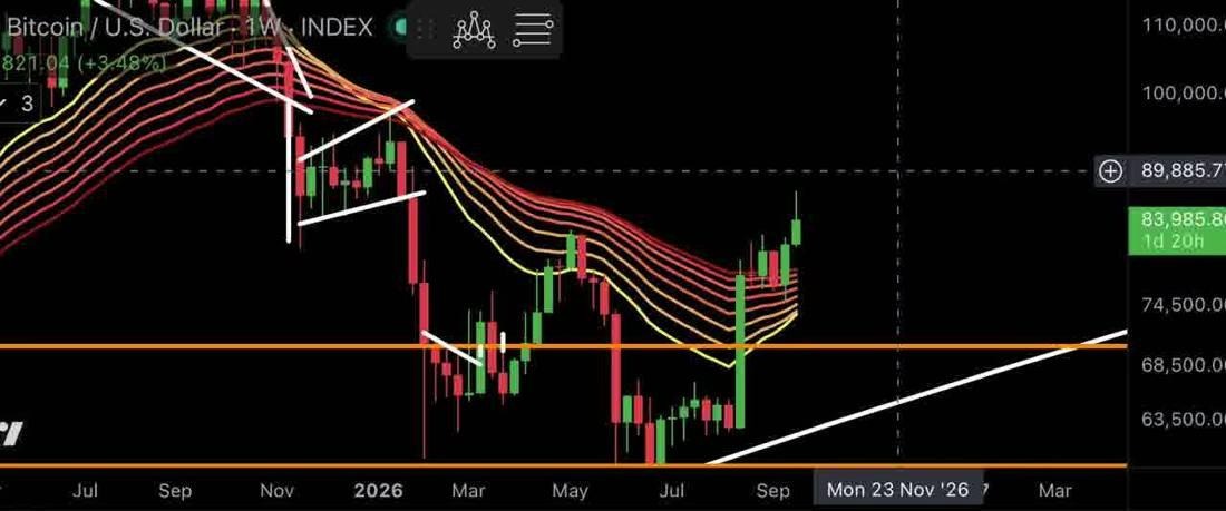 Bitcoin Weekly Chart Flashes a Warning Near $78K