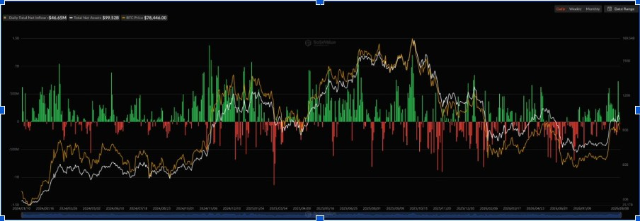 L’Ethereum se maintient près de 2,47 k$ alors que le SGX ouvre les contrats à terme perpétuels sur le Bitcoin et l’Ether aux institutions américaines