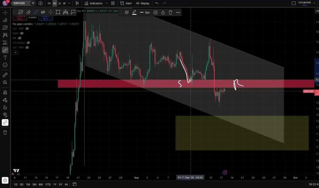 XRP and XLM Retest Broken Support as Resistance at Key Coin-Flip Levels