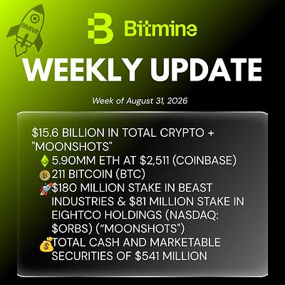 Bitmine ogłasza posiadanie 5,90 mln ETH oraz 15,6 mld USD łącznych aktywów