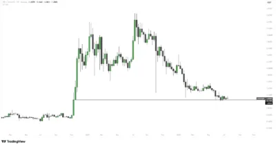 Прогноз по цене XRP на 2026–2030 годы: техническая поддержка, притоки в ETF и ключевые уровни