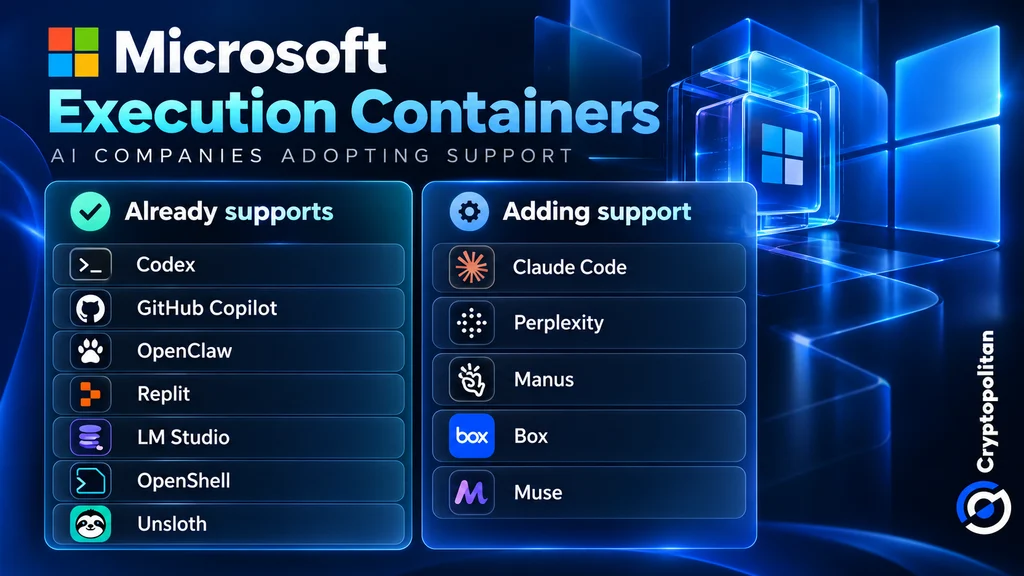 Microsoft、Windows 11でAIエージェントのアクセスを制限するExecution Containersを提供開始
