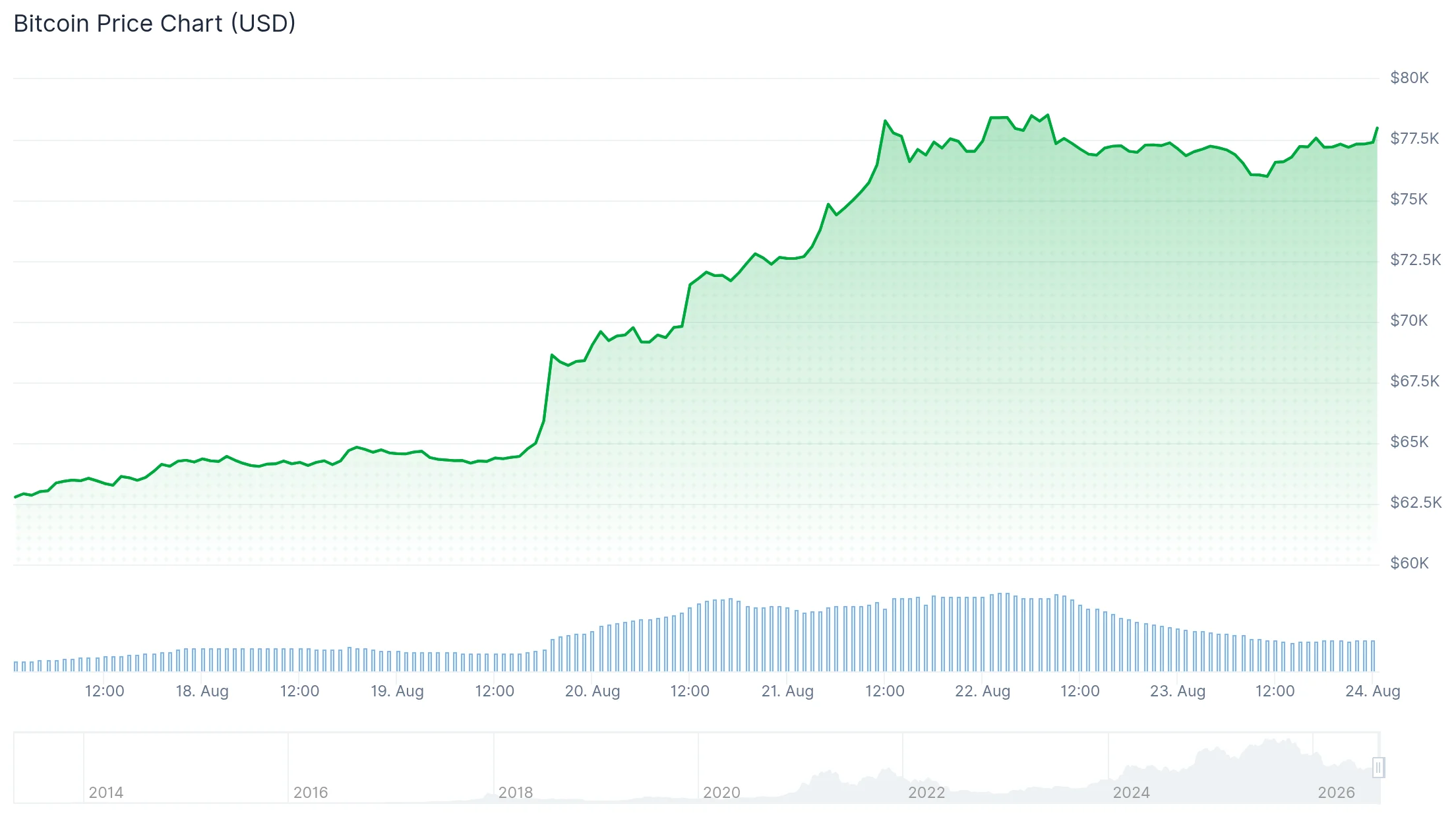 Skarbiec Bitcoina Strive wzrósł do 21,356 BTC po nowym zakupie