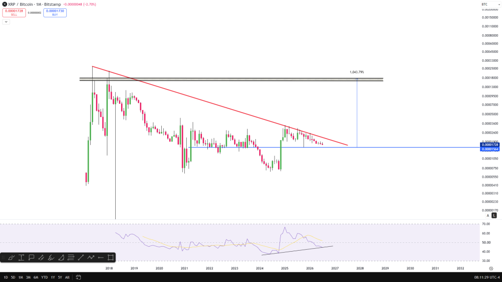 XRP Could Reach $12 If XRP/BTC Breakout Confirms, Analyst Says