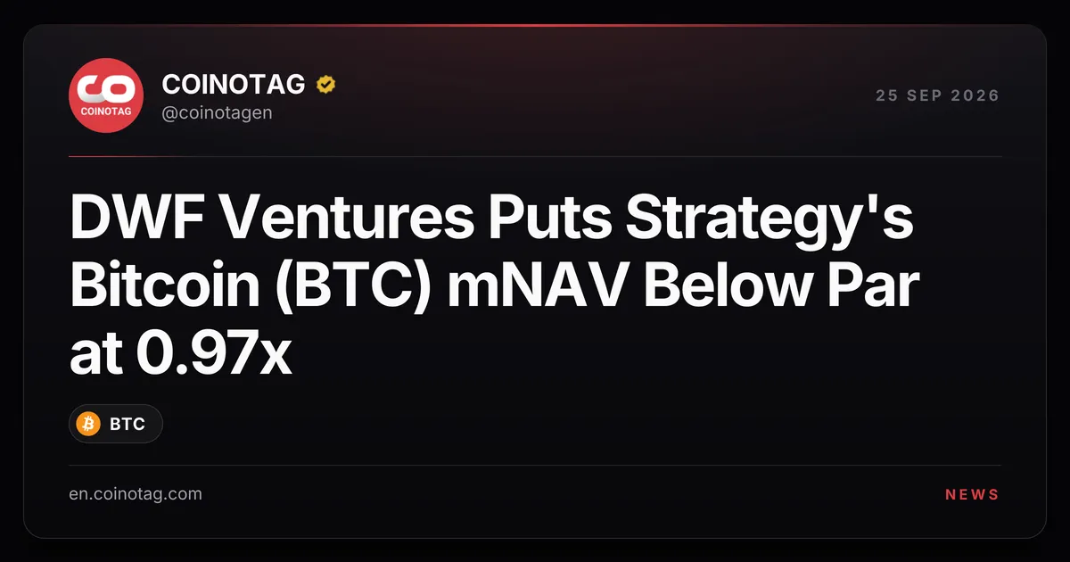 DWF Ventures: mNAV биткойн-казначейства Strategy (BTC) опустился ниже номинала до 0.97x, лишь 4 из 20 крипто-казначейств опережают свои активы