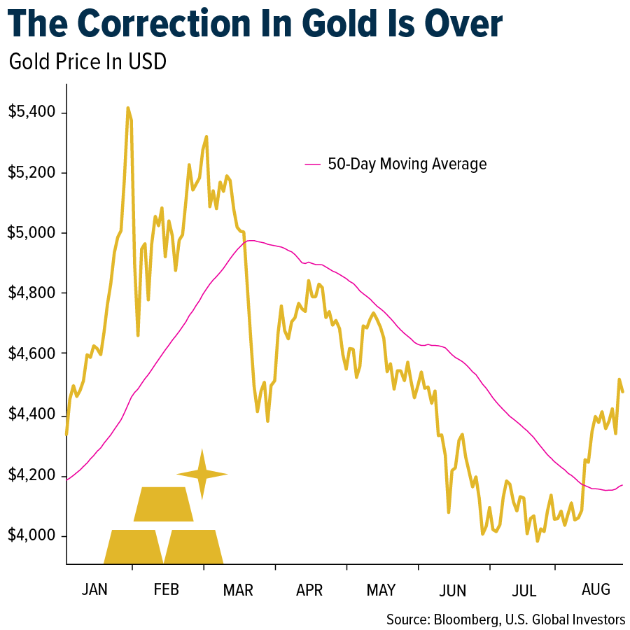 Gold Rallies as Debt Concerns Mount: Frank Holmes SWOT