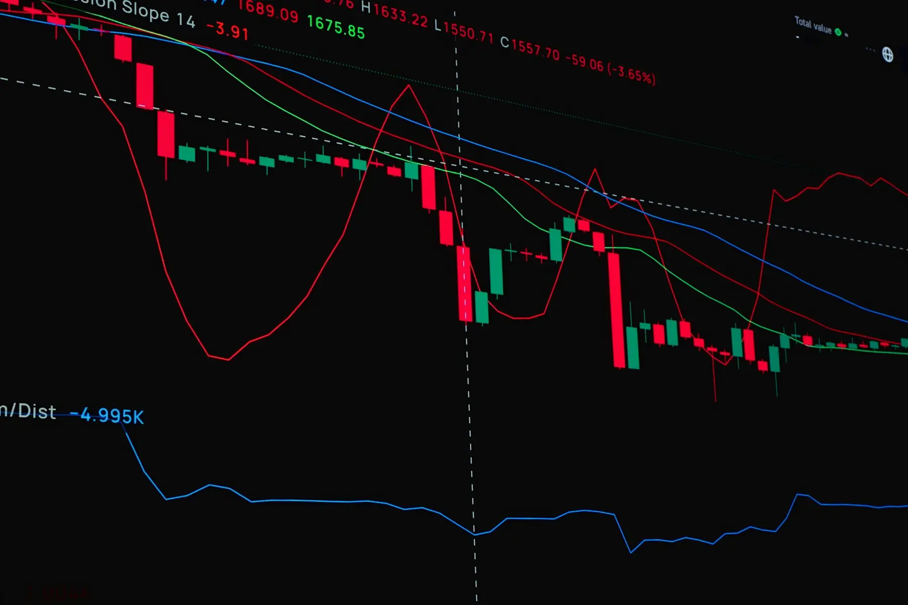 Il rimbalzo del prezzo di XRP si ferma sotto i 1,45 dollari mentre gli acquirenti valutano la prossima mossa