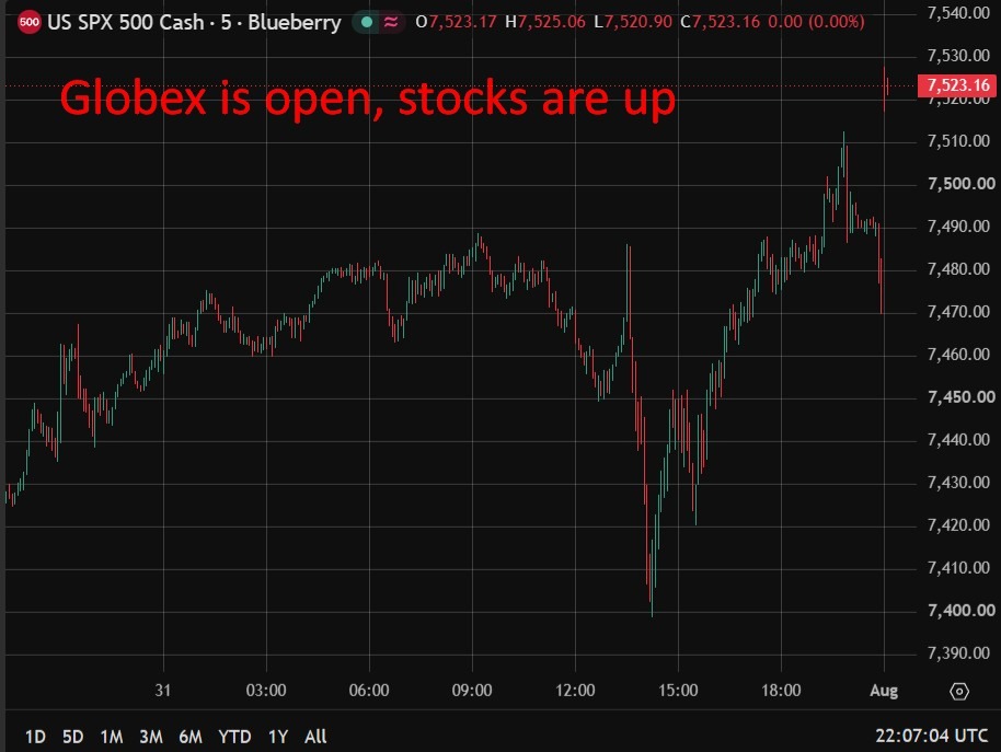 Globex Futures Open: Oil Drops 6%, US Equity Futures Rise on Trump Comments