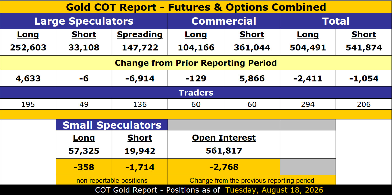 GoldSeek Publishes Weekly COT Report for Gold, Silver and U.S. Dollar Index (August 21, 2026)