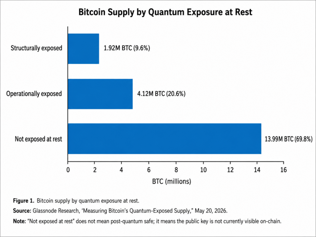 StarkWare informuje, że kwantowo bezpieczna transakcja Bitcoin trafiła do mainnetu