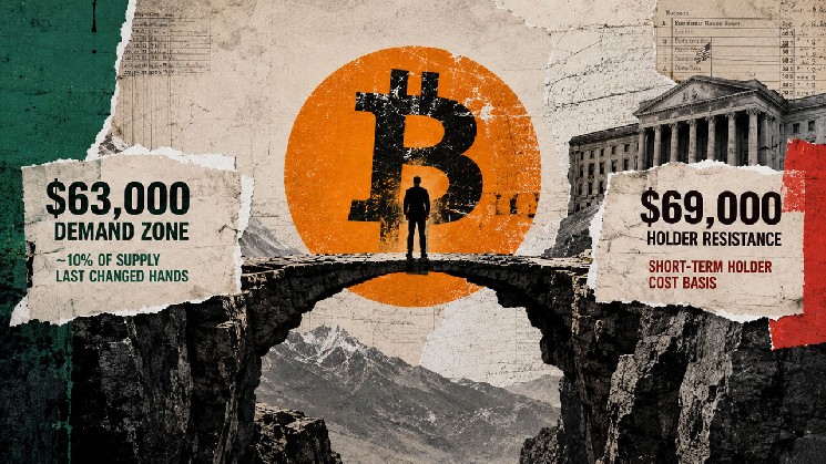 Bitcoin enfrenta la semana del CPI entre una zona de demanda on-chain de $63,000 y una resistencia de titulares en $69,000