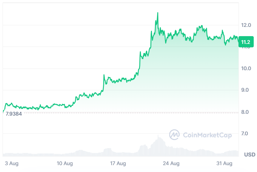 Departament Handlu USA publikuje dane gospodarcze onchain za pośrednictwem Chainlink