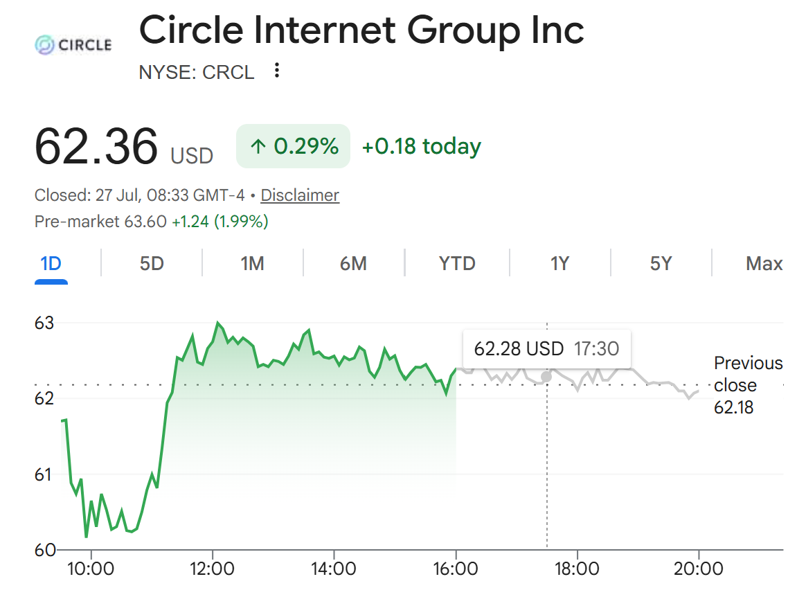 Circle приобрела почти 1 000 блокчейн-патентов IBM перед отчетом за второй квартал