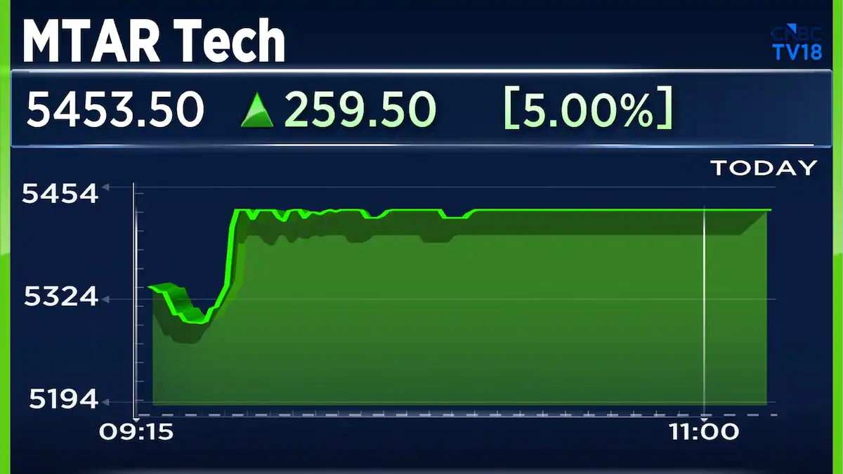MTAR Technologies Shares Hit 5% Upper Circuit After Q1 Orders Surpass Entire FY26