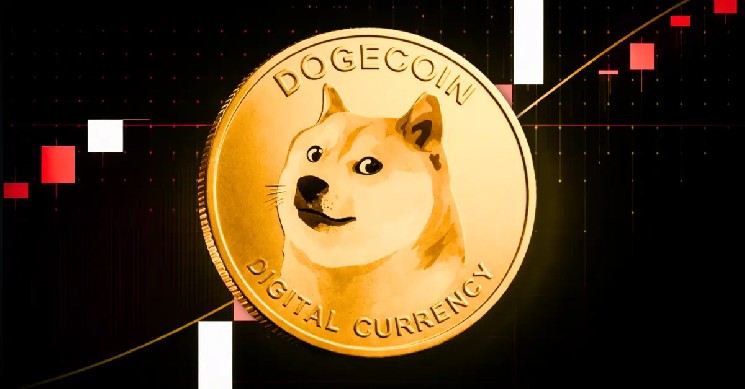 Analisi del prezzo di Dogecoin (DOGE): cresce il potenziale di short squeeze sopra $0.072