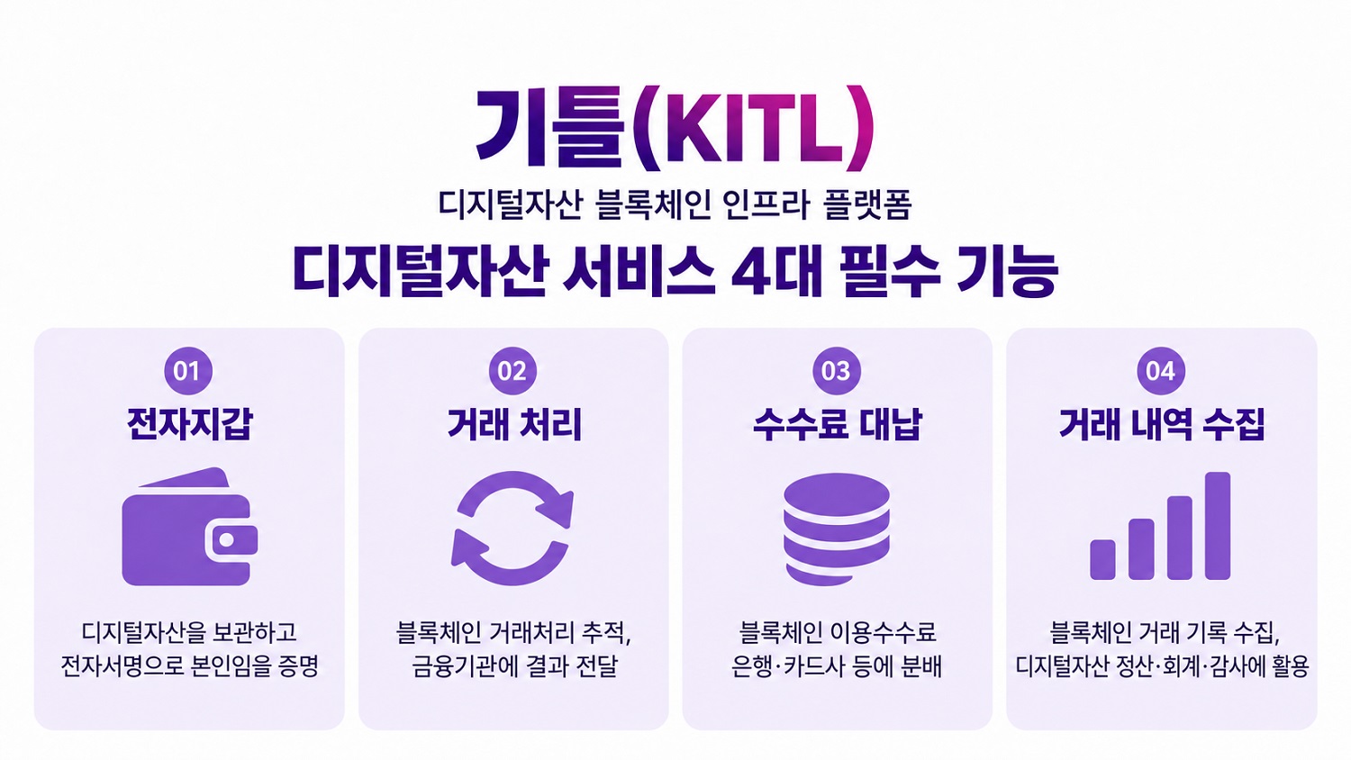 LG CNS lancia KITL, la piattaforma blockchain dedicata alle istituzioni finanziarie