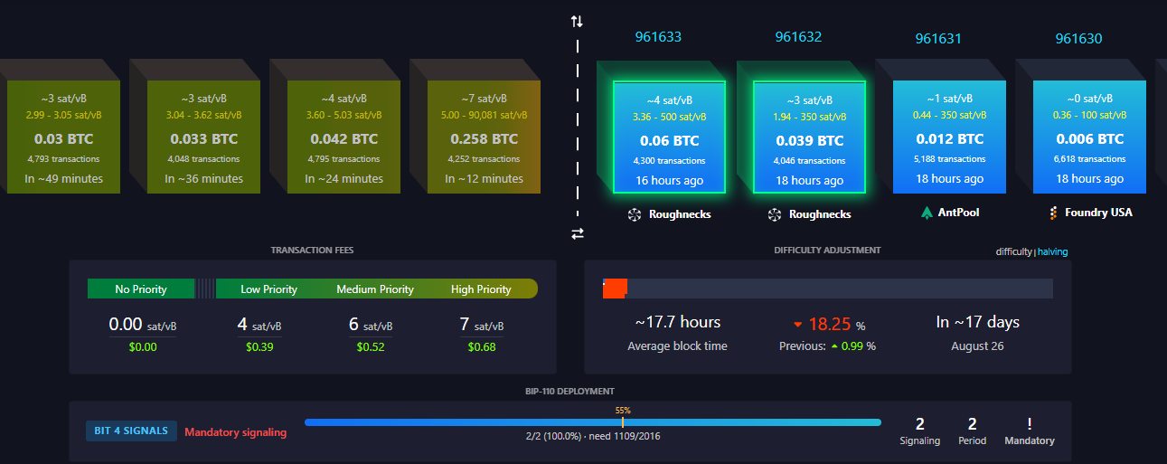 Bitcoinネットワークが分裂、BIP-110ソフトフォークがマイナーの支持獲得に苦戦