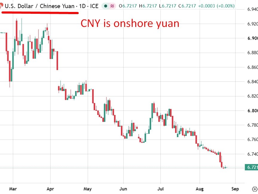PBOC, по ожиданиям, установит базовый курс USD/CNY на уровне 6,7219 — оценка Reuters