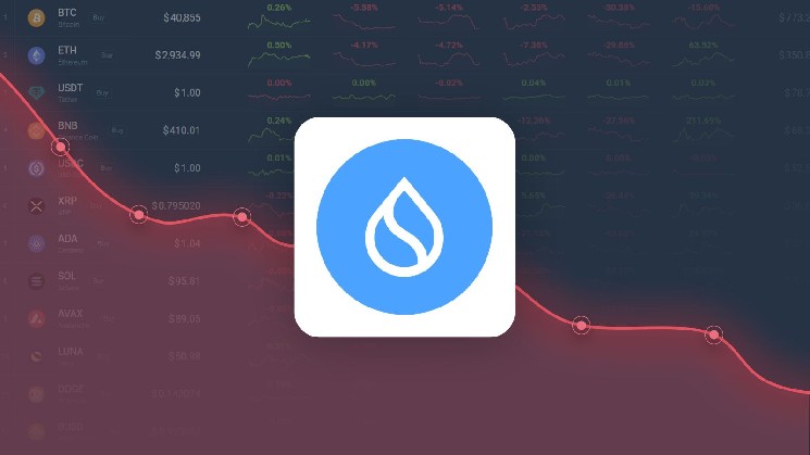 Sui Crypto Scambia Sopra l'Obiettivo di Previsione del Prezzo Mentre gli Indicatori Tecnici Segnalano un Sentimento Ribassista