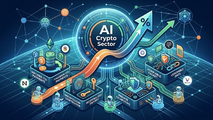 Report Grayscale: il settore crypto IA sale del 54% mentre la blockchain alimenta l'economia degli agenti