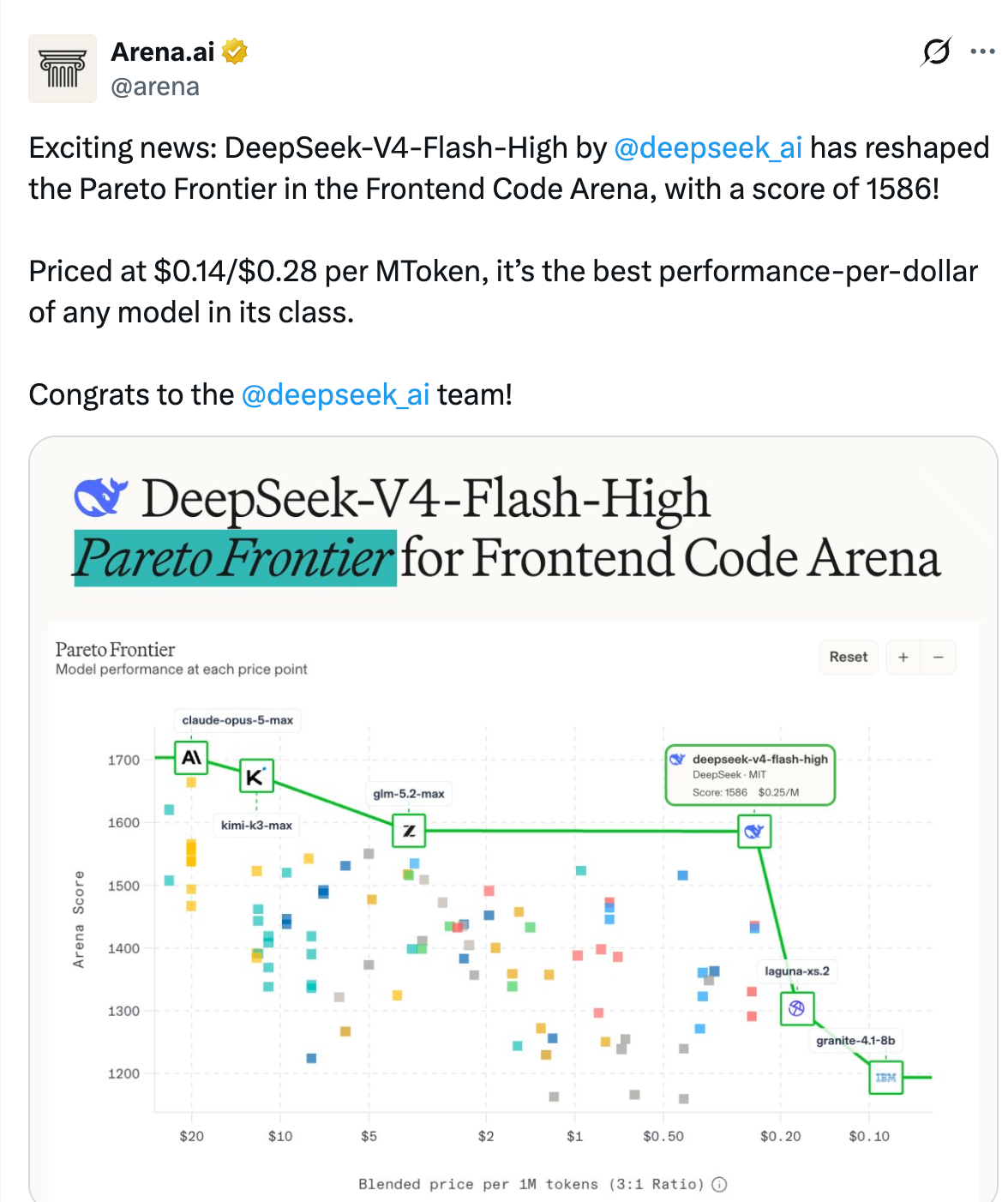 Le azioni Nvidia scendono mentre OpenAI e Anthropic affrontano una concorrenza crescente da DeepSeek e Kimi