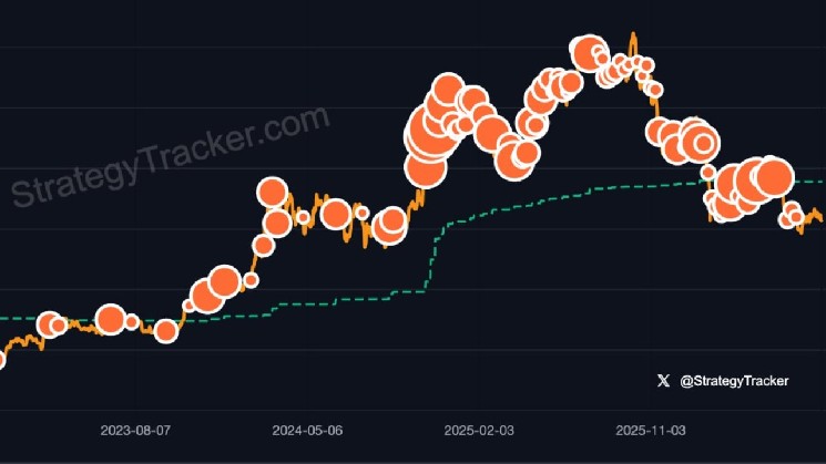 Saylor’s “Bitcoin Drive” Post Sparks Speculation of Another Strategy Bitcoin Purchase
