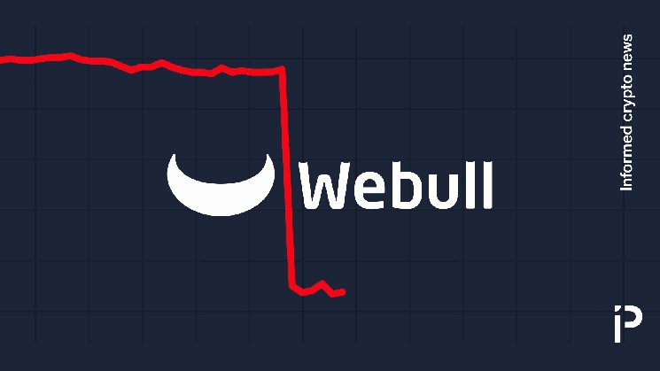 Webull traci 32% po raporcie o „strukturalnych” powiązaniach z Chinami