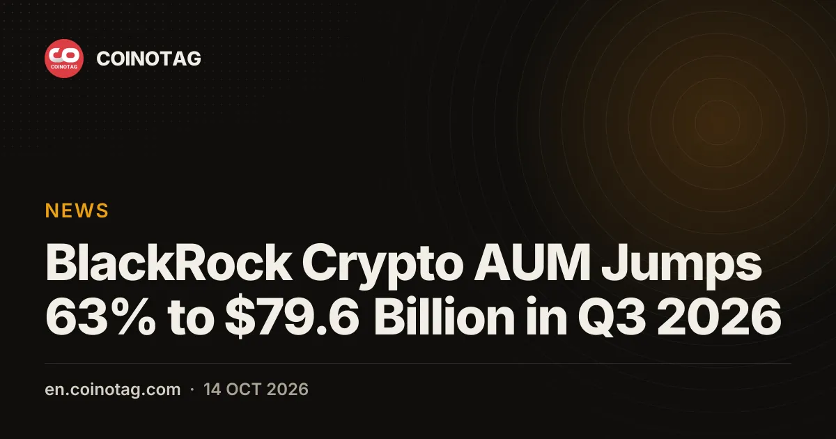 Aktywa krypto BlackRock wzrosły o 63% do 79,6 mld dolarów w trzecim kwartale 2026 roku