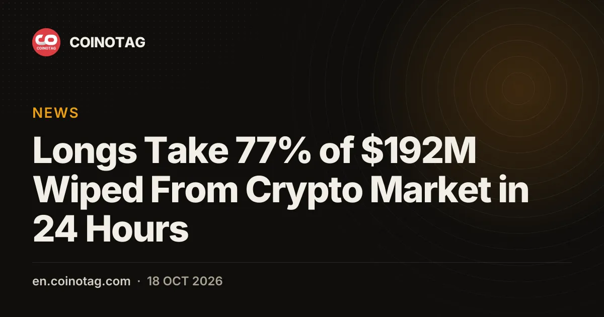 Pozycje długie stanowią 77% z 192 mln dolarów zlikwidowanych na rynku kryptowalut w ciągu 24 godzin