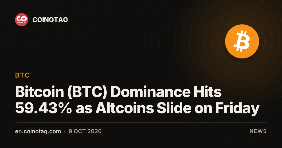 Доминирование Bitcoin (BTC) достигло 59,43% на фоне падения альткоинов в пятницу