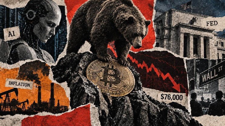 Bitcoin spada poniżej 77 000 USD, a ostrzeżenia dotyczące AI zapowiadają poniedziałkowy test rynku technologicznego