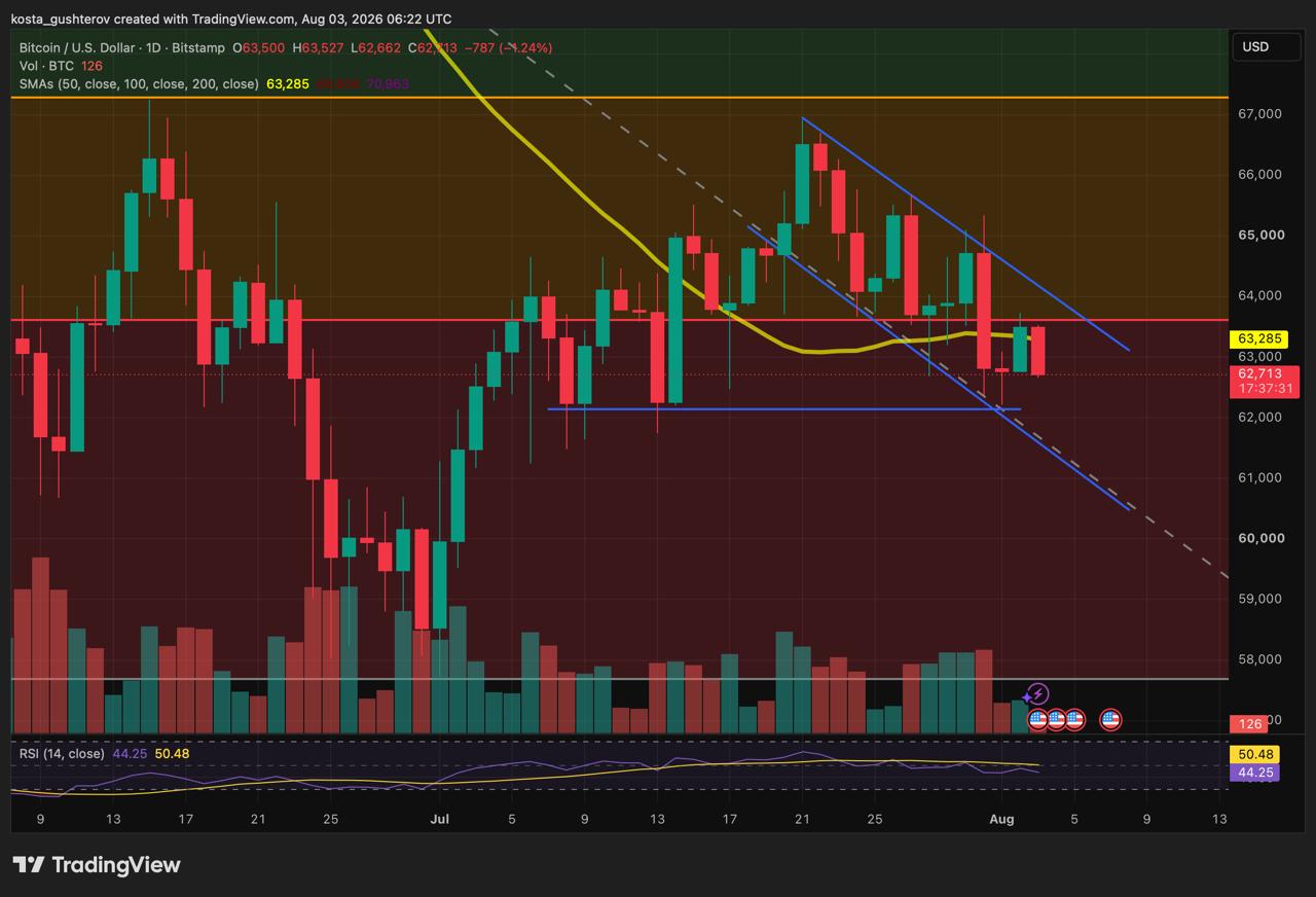 Bitcoin Faces Rejection at Key Resistance – Is $58,000 the Next Stop?