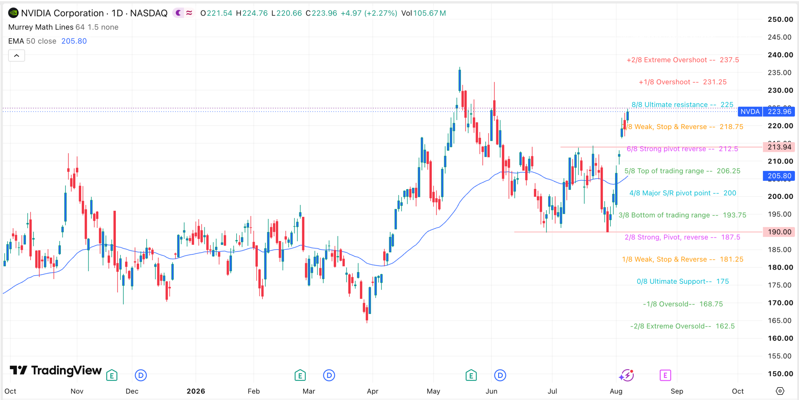 Nvidia Stock Forecast Ahead of Lumentum, CoreWeave, and Nebius Earnings