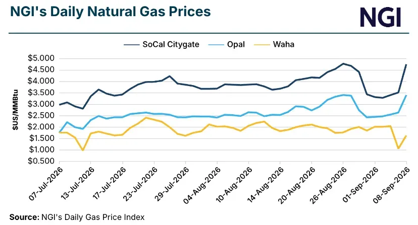Il caldo nell'Ovest fa impennare i prezzi spot del gas naturale negli Stati Uniti