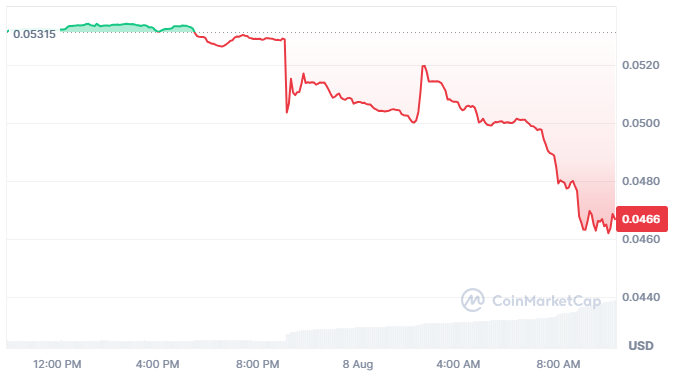 Trump Media si ritira dagli accordi con Crypto.com, terminando l'intesa da 6,4 miliardi di dollari su Cronos Treasury
