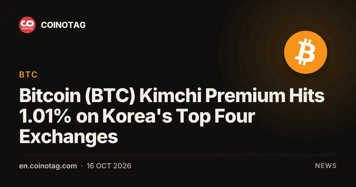 Премия «кимчи» по биткоину (BTC) достигла 1,01% на четырёх крупнейших биржах Кореи