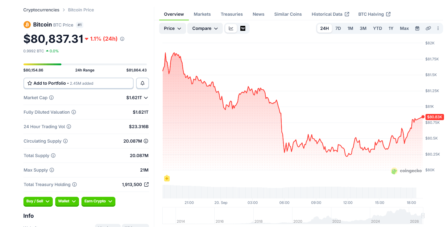 Bitcoin Price Reclaims 50-Week Moving Average as Bull Market Hopes Build