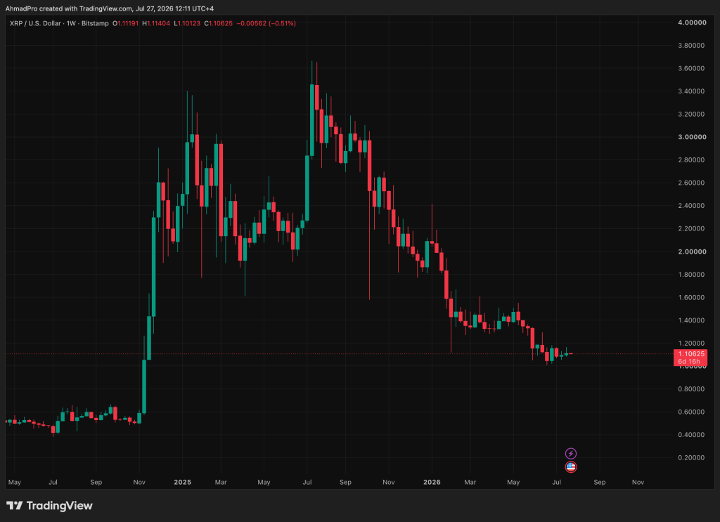 Заявление Джейка Клэвера о 20 000 XRP для пенсии вызвало спор о математике
