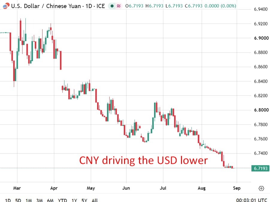 Народный банк Китая, по оценке Reuters, установит эталонный курс USD/CNY на уровне 6.7208