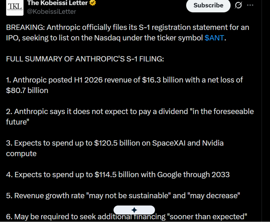 Anthropic IPO Filing Reveals $80.7 Billion Net Loss as Nasdaq Debut Nears