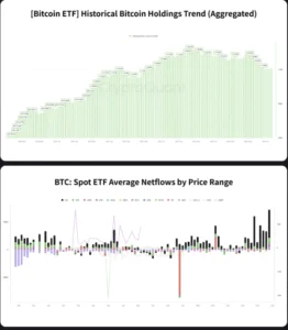 L’essor des ETF Bitcoin à Wall Street redéfinit la demande institutionnelle en crypto