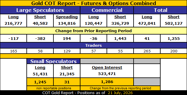 GoldSeek publica el informe COT de oro, plata y USDX del 24 de julio de 2026