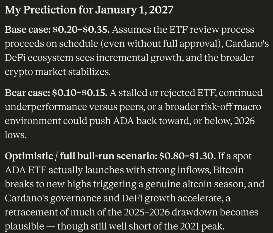 Grok AI przewiduje ADA na poziomie 0,20–0,35 USD do końca 2026 roku po tym, jak skarbicz Cardano przeznaczył 21,3 mln USD na płynność DeFi