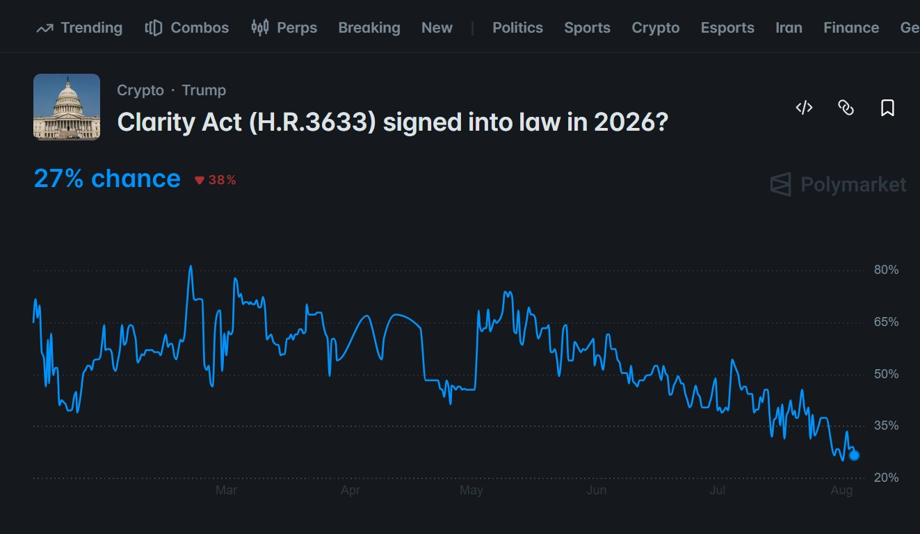 CLARITY Act Remains Absent from Senate Floor Schedule as August Recess Approaches