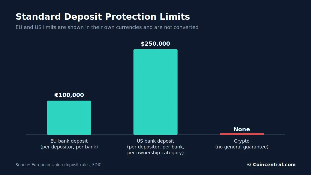 La criptovaluta è più sicura di una banca? Le statistiche chiave sulla sicurezza per il 2026