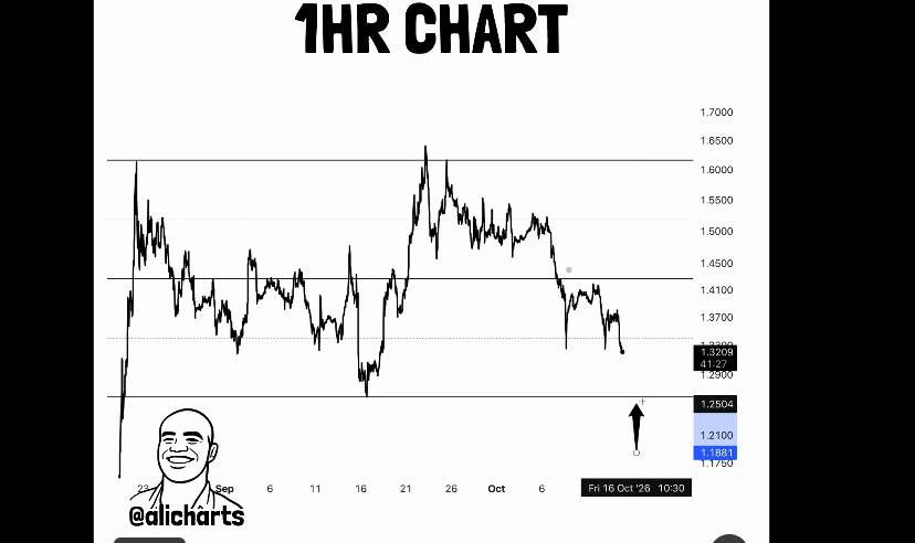 Ripple Prime eröffnet 24/7-Perpetual Swaps über mehr als 100 traditionelle Märkte