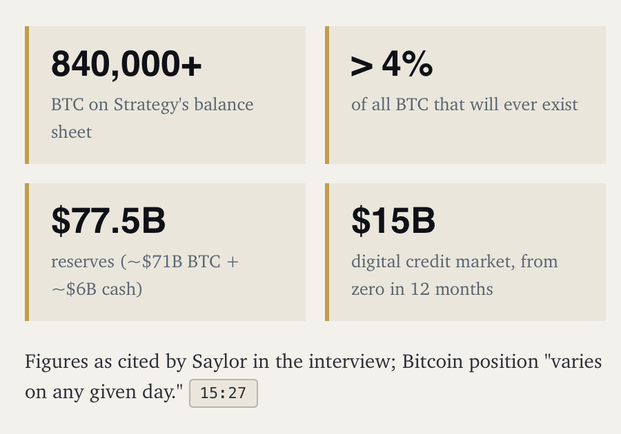 サトシ・セイラーが賭ける2035年までのビットコイン「ゴールドラッシュ」、収益源となるのはStrategyのSTRC