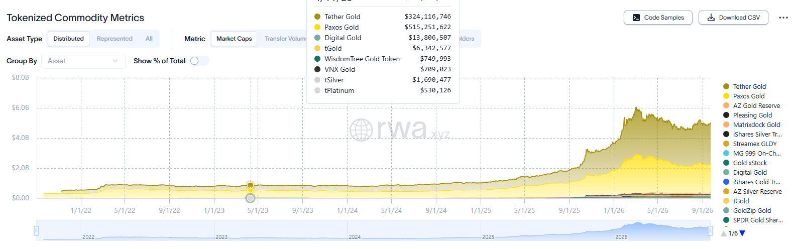 Gold Perpetual Futures Surge on Hyperliquid as Volatility Draws Traders and Tokenized Gold Demand Climbs
